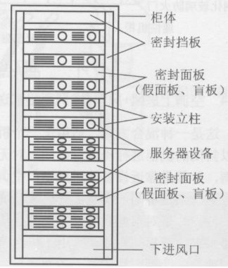 下送风方式1