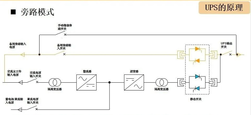 UPS旁路模式