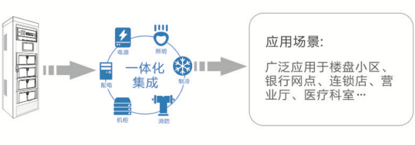 动环1