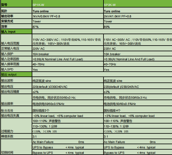 施耐德ups电源参数