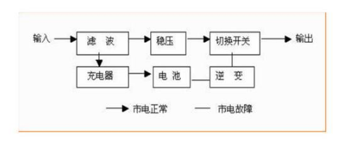 在线互动式ups电源