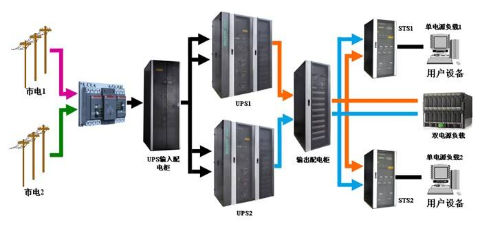 机房ups电源系统图图片