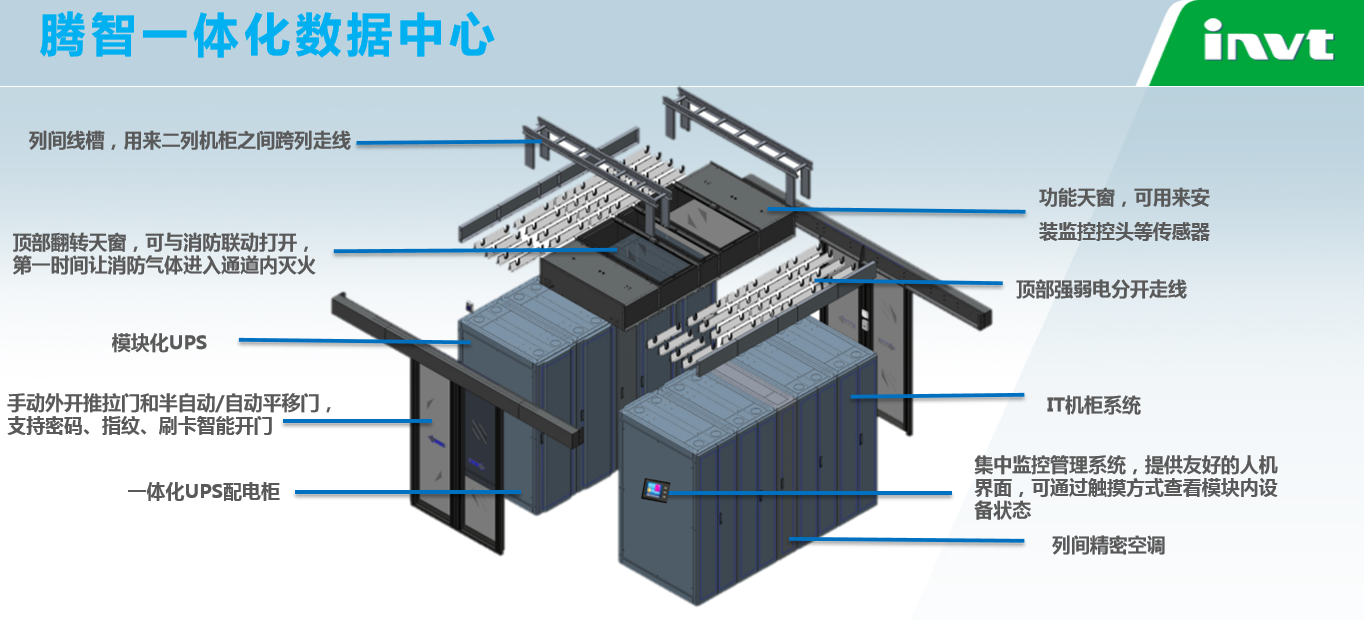 一体化数据中心
