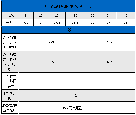 伊顿船用UPS电源-3