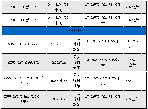 伊顿船用UPS电源-8