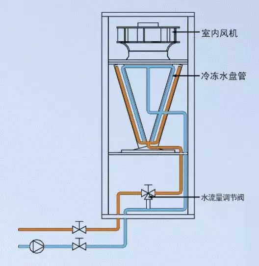 机房精密空调-3