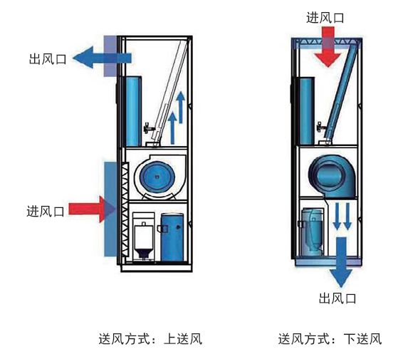 机房精密空调-1