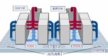 机房精密空调-2