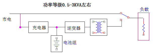 后备式ups电源