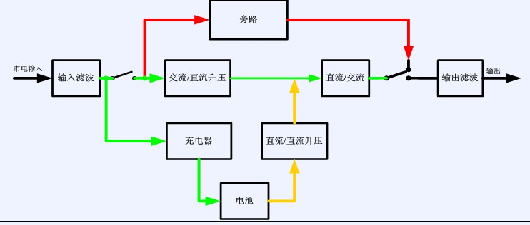 ups电源-2