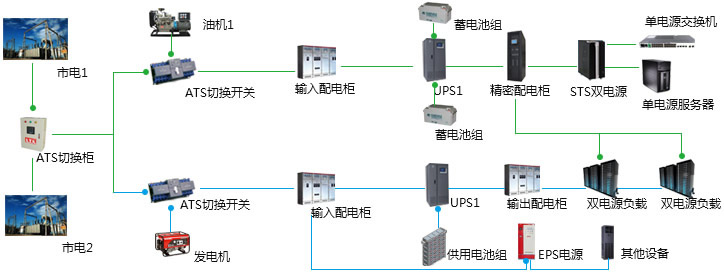 机房ups电源系统图图片