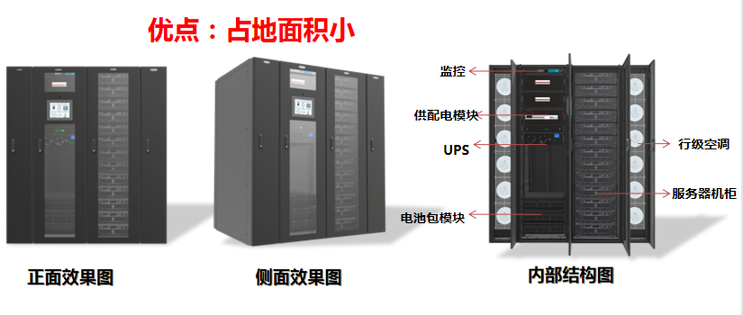 模块机机房方案