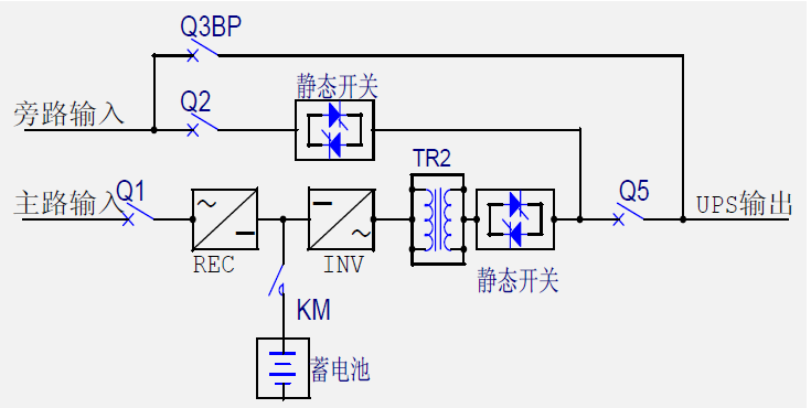 UPS工作原理图框