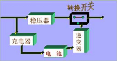 后备式-市电正常时UPS电源工作状态原理图框