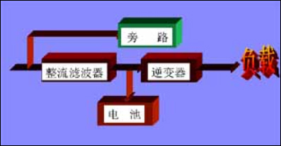 在线式-市电正常时UPS电源工作状态原理图库