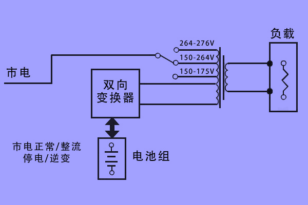 在线互动式-工作原理图框