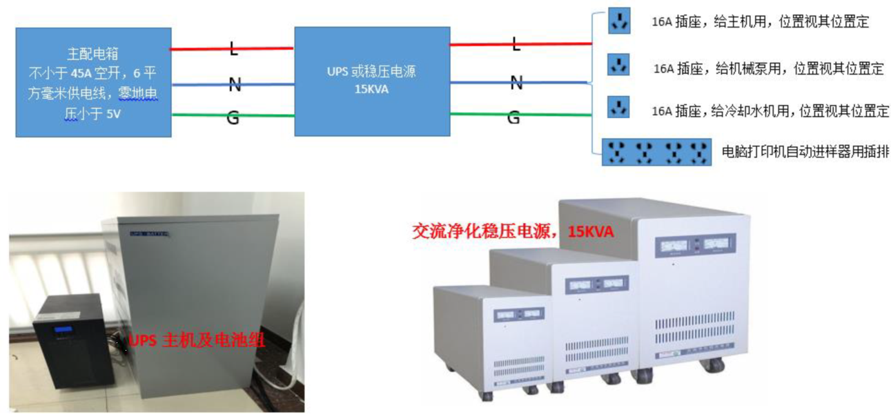 质谱仪UPS