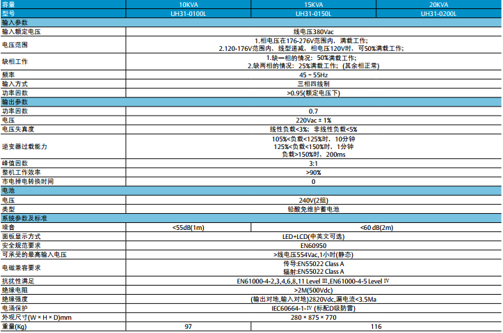 艾默生UH31系列 技术参数