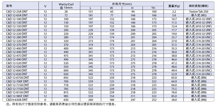 DNTY系列 技术参数