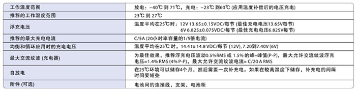 DNTY系列 技术参数1