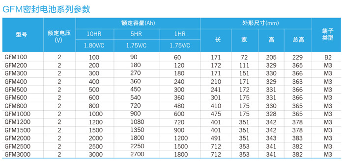 科士达 GFM 2V技术参数 科士达 GFM 2V技术参数