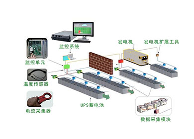 UPS电池监测仪