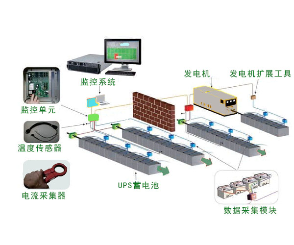 UPS电池检测仪