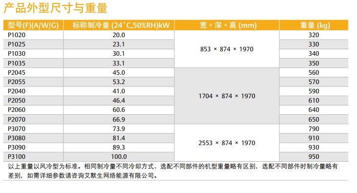 Liebert PEX 技术参数