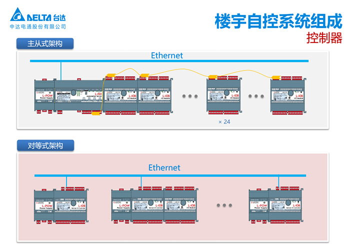 台达BMCS系统架构-控制器-1