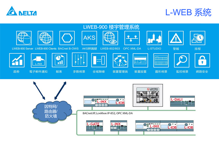 L-WEB系统-1