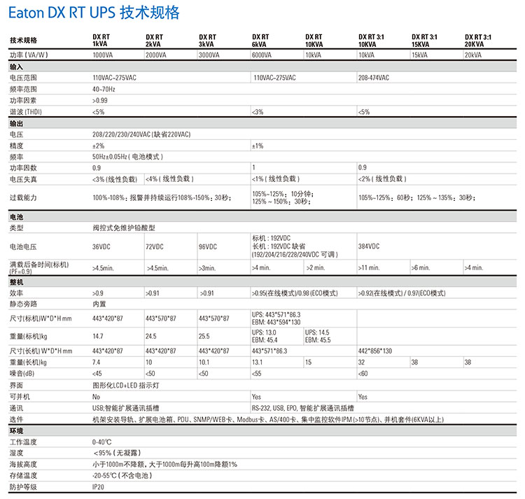 伊顿-DX-RT-UPS-产品手册-ZH-CN-3