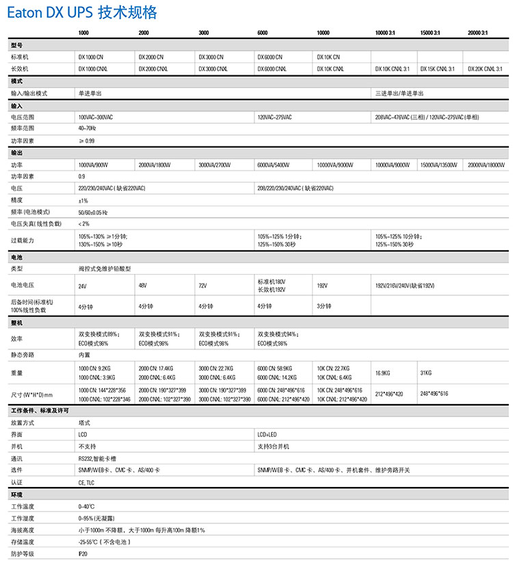 伊顿-DX-UPS-产品手册-ZH-CN-3