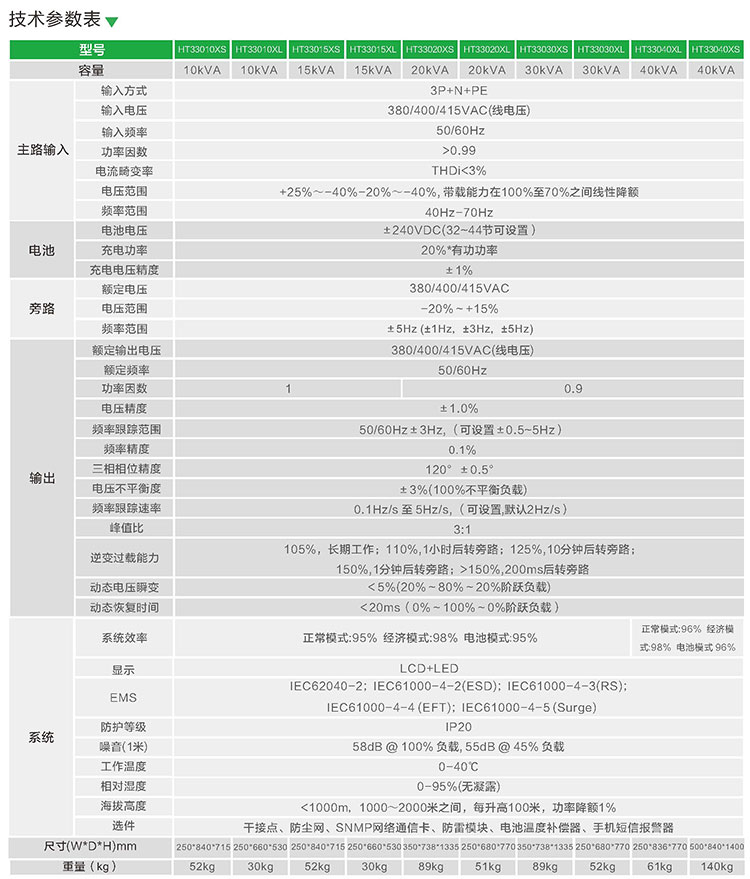 22-HT33系列10-40kVA塔式UPS-4