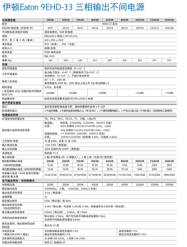 伊顿-9EHD-INDUSTRIAL-UPS-彩页-ZH-CN-7