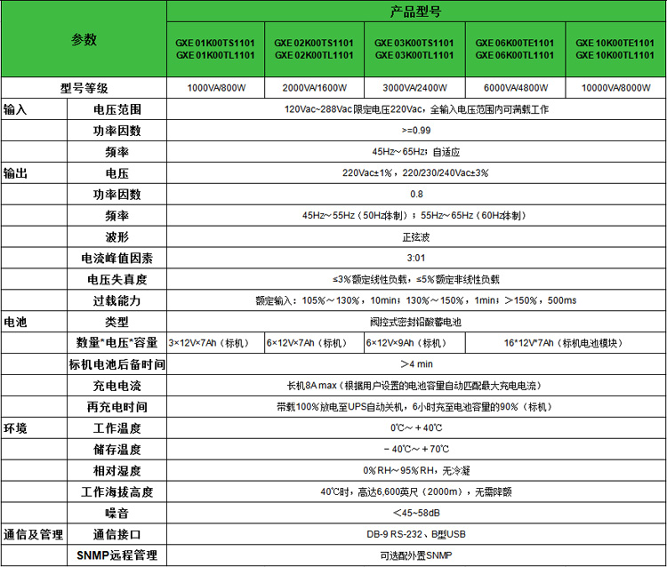 技术参数