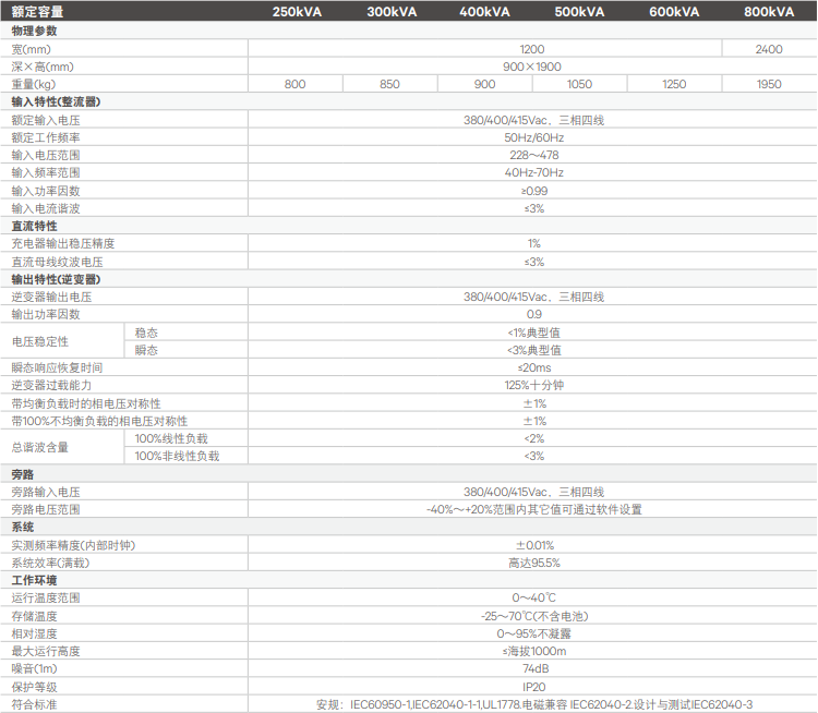 nx系列250-800技术参数