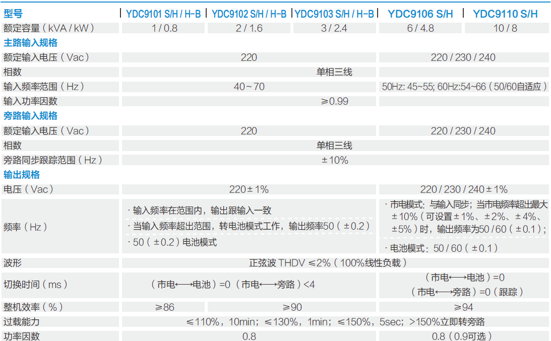 YDC9100计数参数