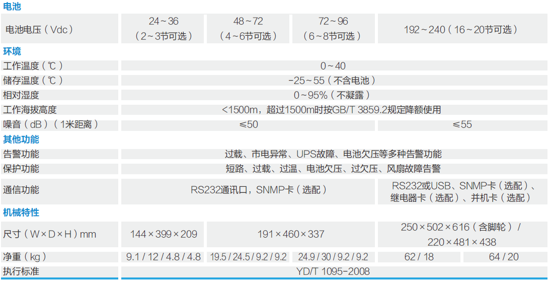 YDC9100技术参数图