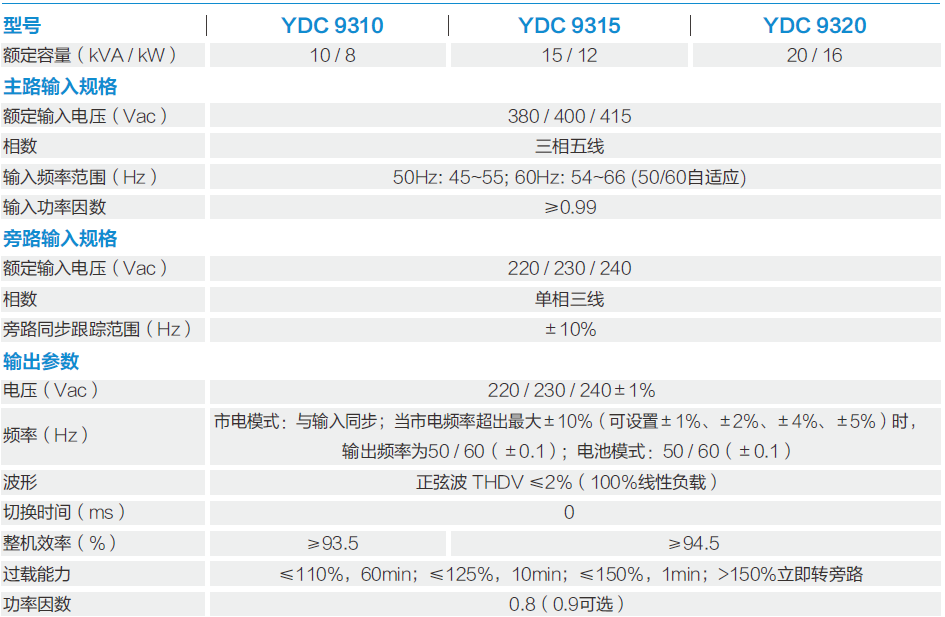 YDC9300系列技术参数