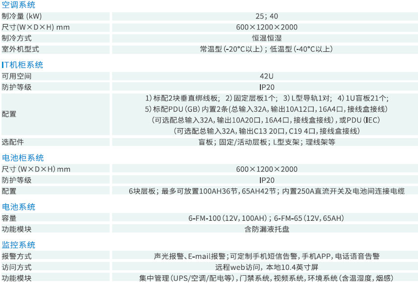 技术参数1